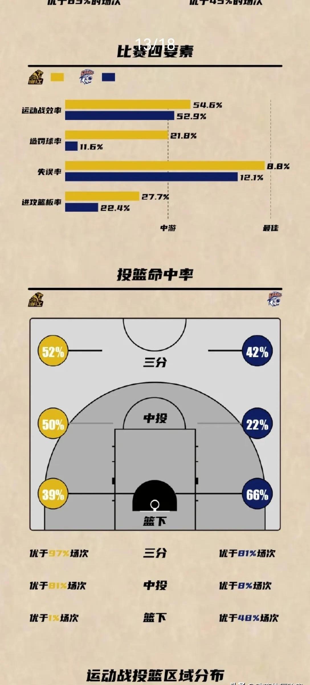  美国vs巴西赛前前瞻解析 